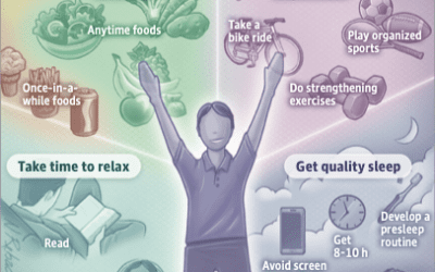 Becoming Your Healthiest Self: An Eat-Well, Get-Fit, Feel-Great Guide for Teens